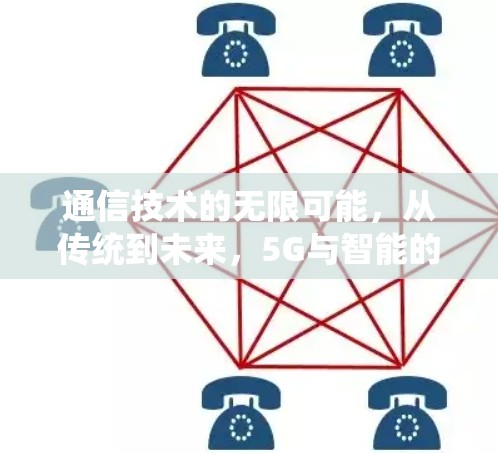 通信技术的无限可能，从传统到未来，5G与智能的未来之光