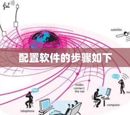 配置软件的步骤如下 配置软件的步骤如下