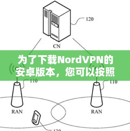 为了下载NordVPN的安卓版本，您可以按照以下步骤操作