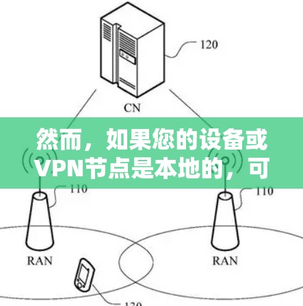 然而,如果您的设备或VPN节点是本地的,可以通过以下步骤获取网络测试数据 然而,如果您的设备或VPN节点是本地的,可以通过以下步骤获取网络测试数据