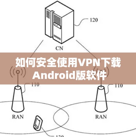 如何安全使用VPN下载 Android版软件